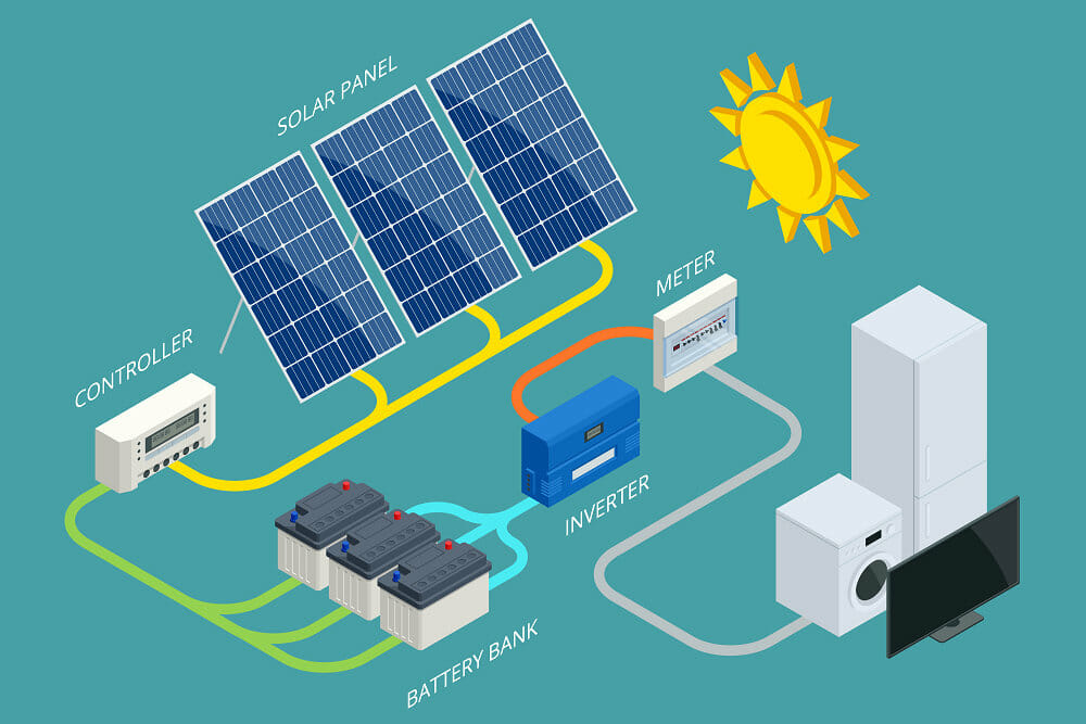 Battery Energy Storage Systems
